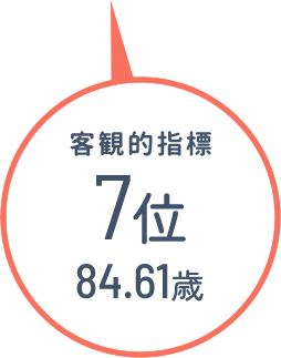 客観的指標 3位（84.44歳）