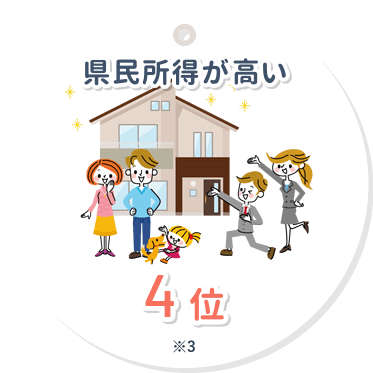 県民所得が高い4位