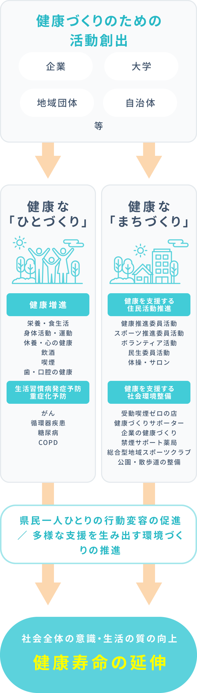 みんなでつくる「健康しが」の取り組み